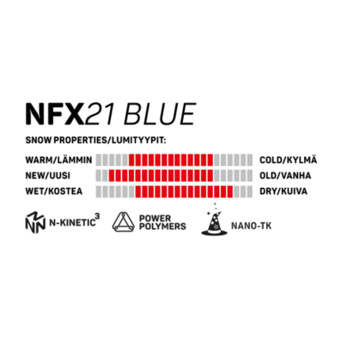 A product picture of the Rex Wax NFX21 Blue Powder