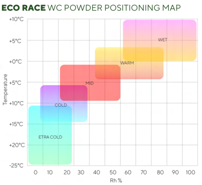 A product picture of the Snoow Eco Race WC Powder X-Cold (-12C/-25C) | 40g