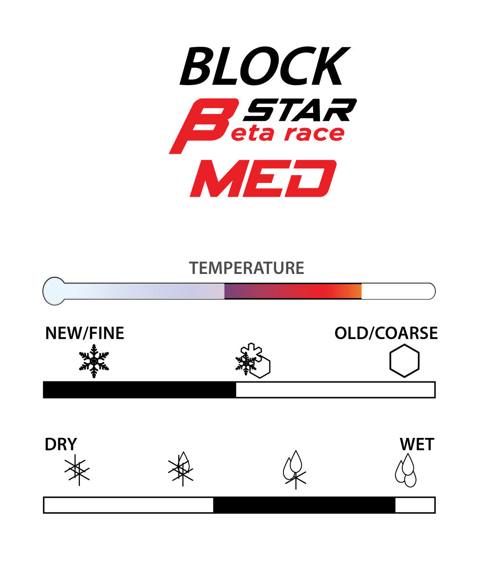 A product picture of the STAR BETA MED Fluoro-Free Wool-Apply BLOCK