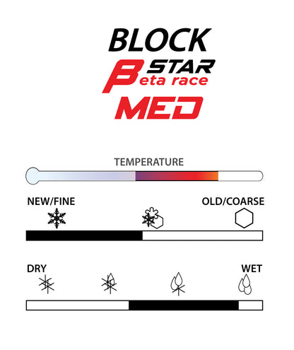 A product picture of the STAR BETA MED Fluoro-Free Wool-Apply BLOCK