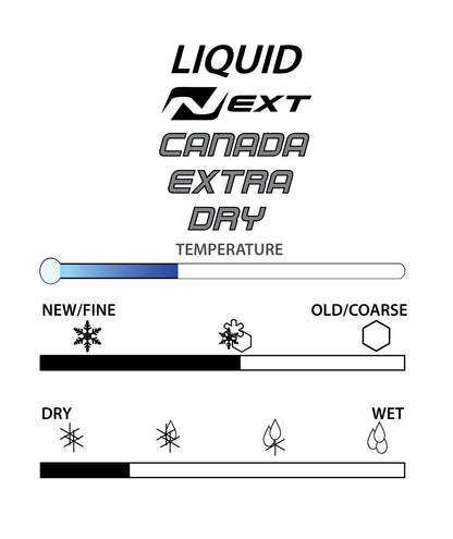 A product picture of the STAR CANADA EXTRA DRY Fluoro-Free Racing Liquid (Sponge Application)